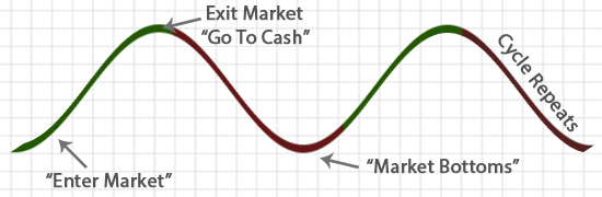 chart1